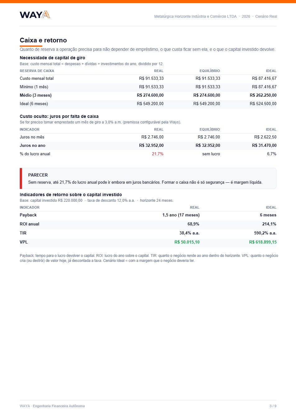 Relatório WAYA — Caixa e retorno